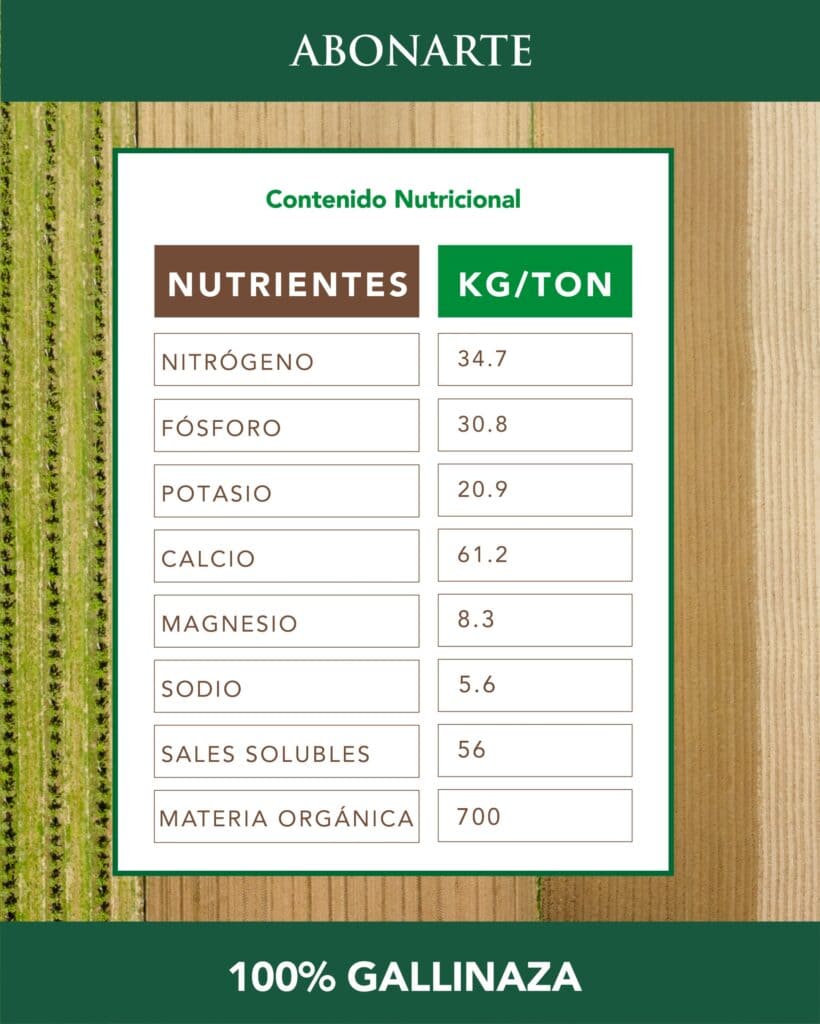 Fertilizante 100% Natural